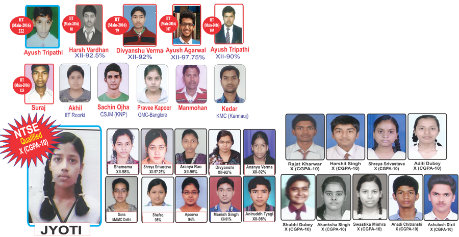 Topper 2016